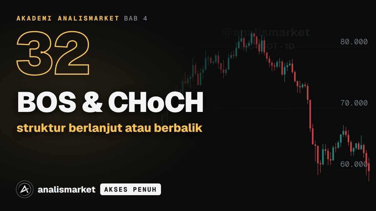 Sampul BOS & CHoCH