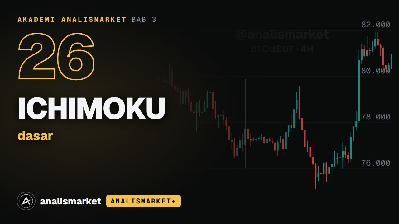 Sampul Ichimoku dasar
