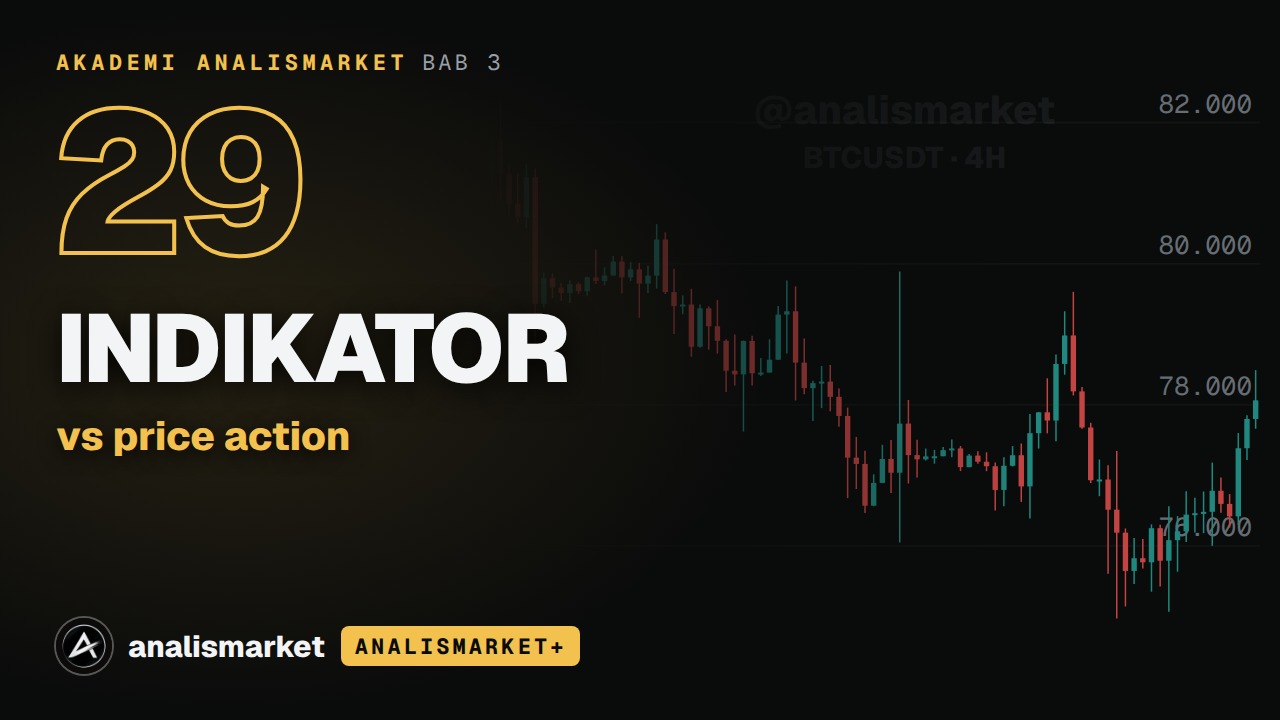 Sampul Indikator vs price action