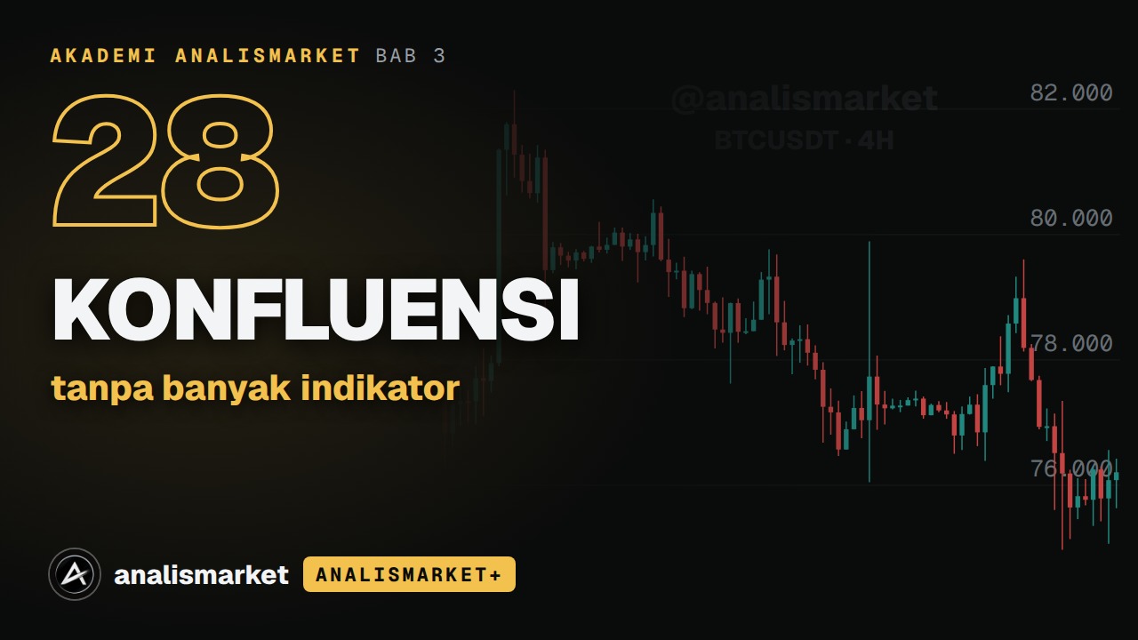 Sampul Konfluensi tanpa terlalu banyak indikator