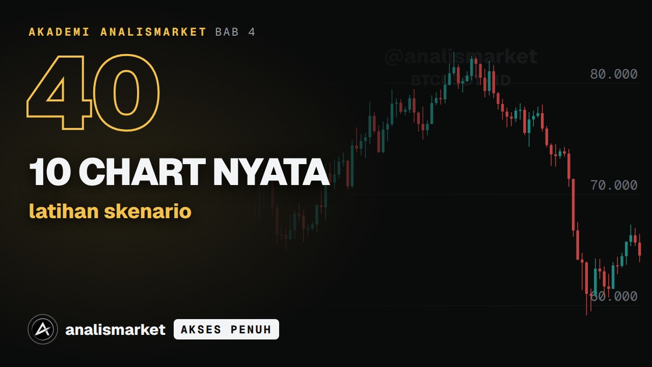 Sampul Latihan: 10 chart nyata, tentukan skenarionya