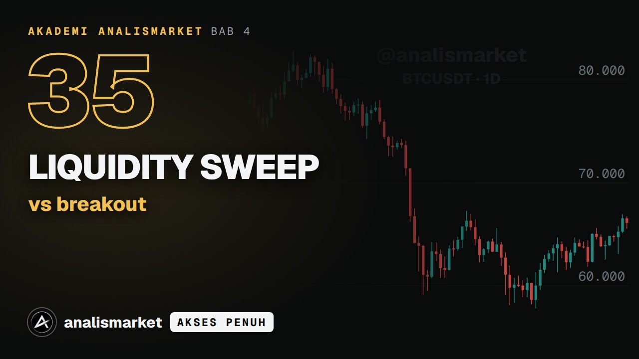 Sampul Liquidity sweep