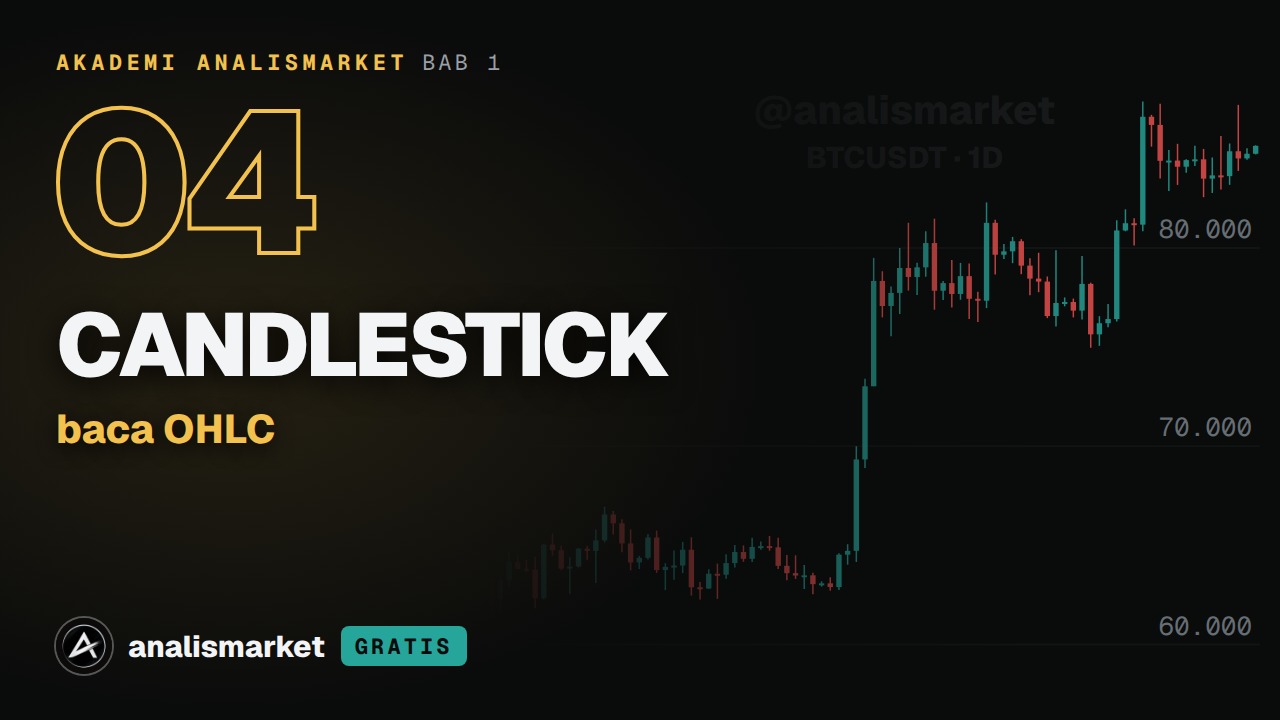 Sampul Membaca candlestick (OHLC)