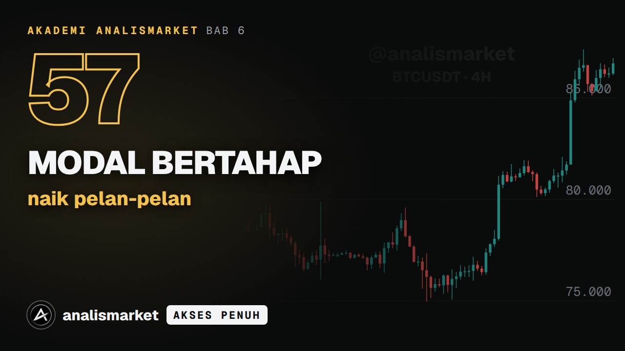 Sampul Menaikkan modal bertahap
