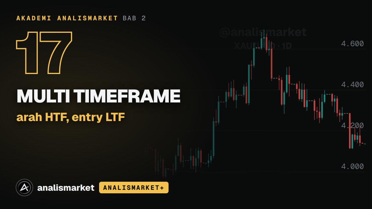 Sampul Multi-timeframe: arah dari HTF, entry di LTF