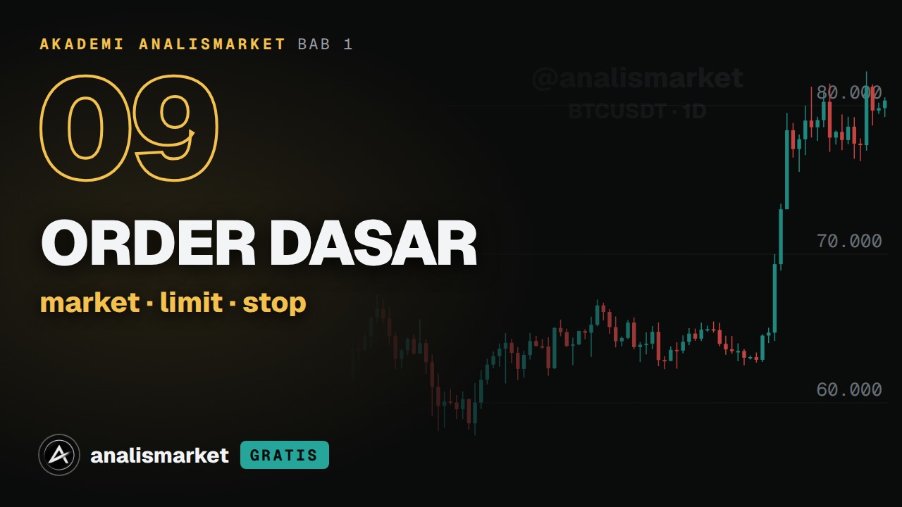 Sampul Order dasar: market, limit, stop