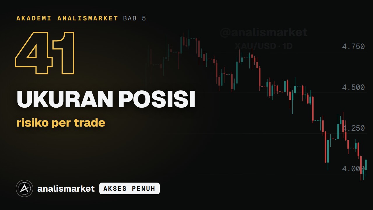 Sampul Risiko per trade & ukuran posisi