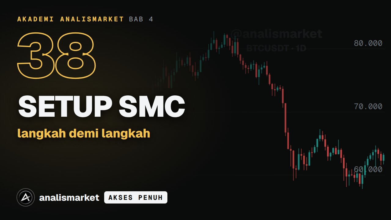 Sampul Setup SMC langkah demi langkah