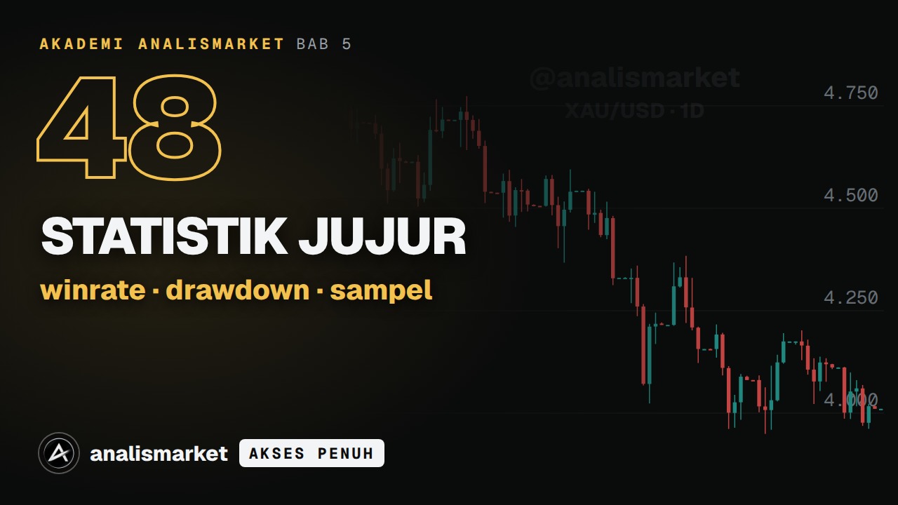 Sampul Statistik jujur: winrate, faktor laba, drawdown, sampel