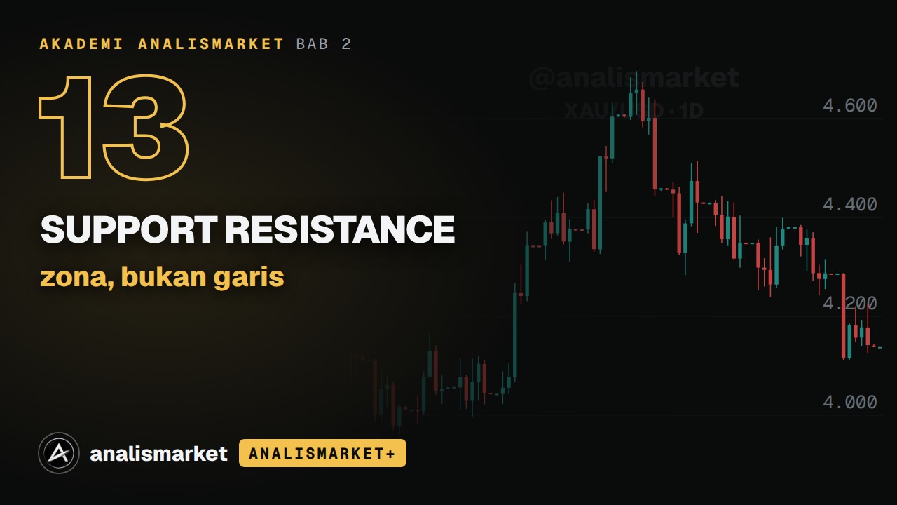 Sampul Support & resistance