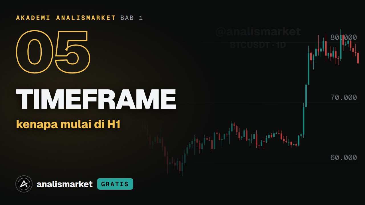 Sampul Timeframe M1 sampai D1, dan kenapa pemula mulai di H1