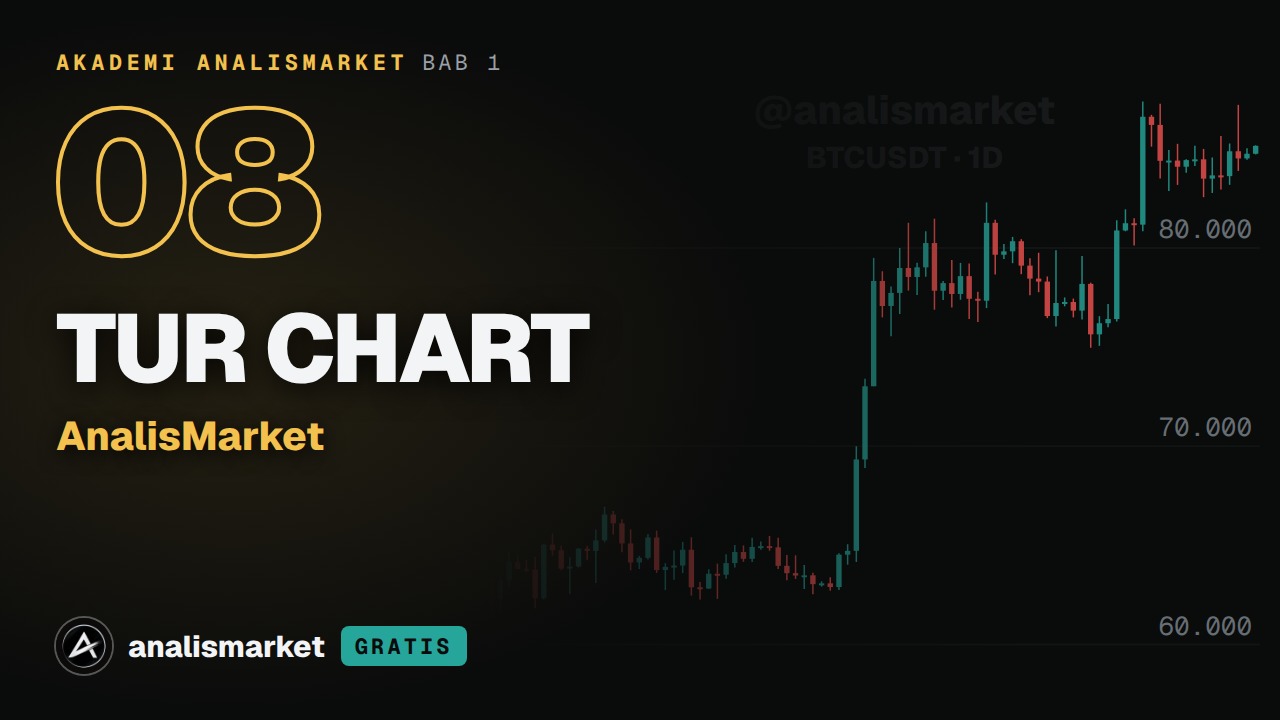 Sampul Tur chart AnalisMarket