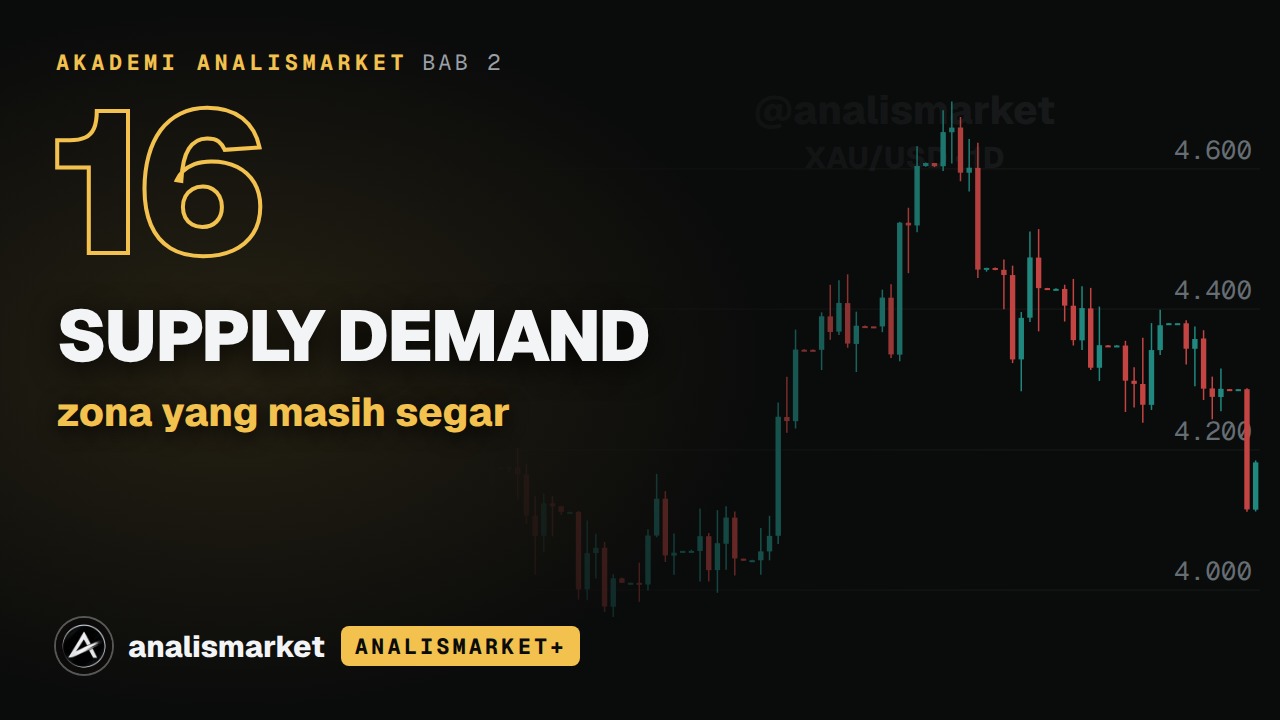 Sampul Zona supply & demand