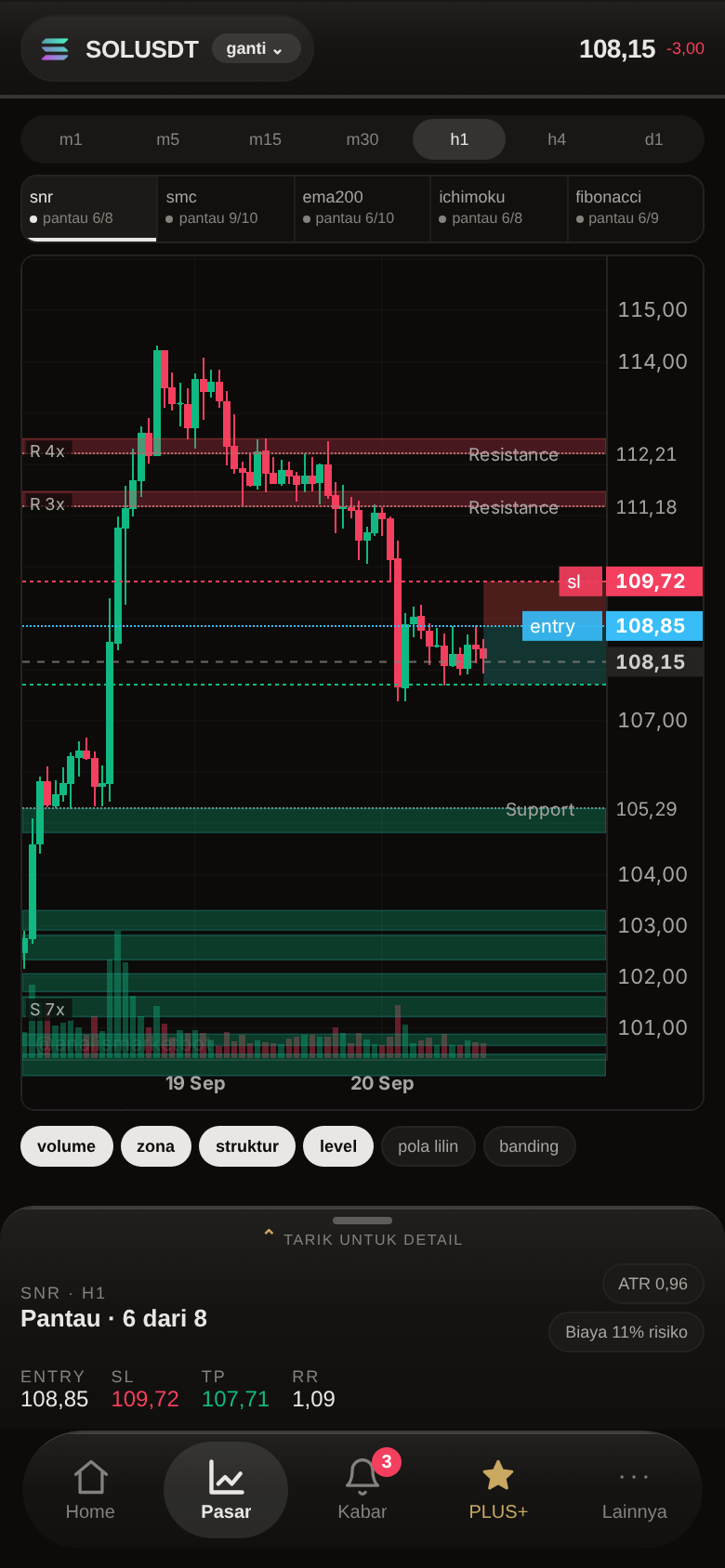Screenshot asli chart pada app Android AnalisMarket