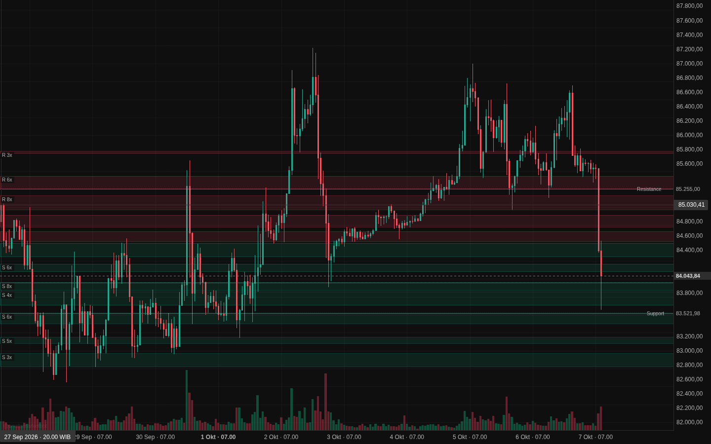 Chart asli Kripto di AnalisMarket