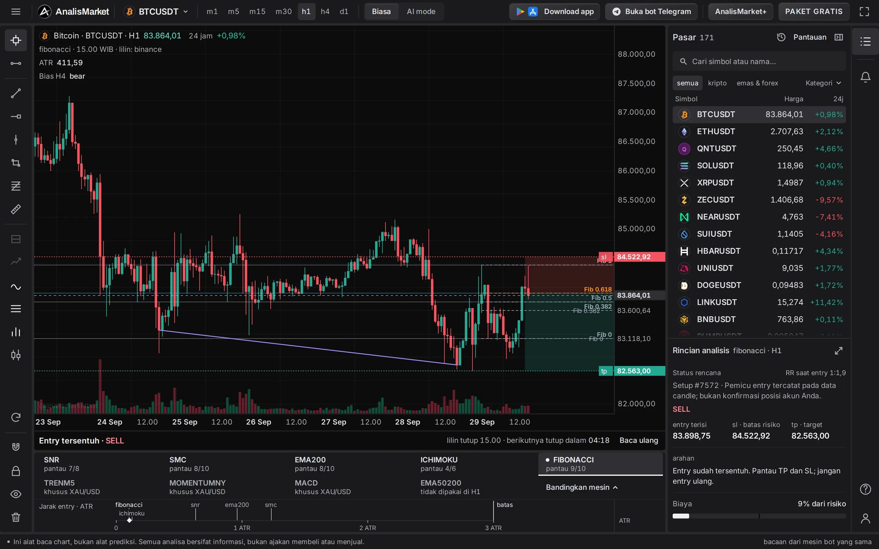 Tampilan mesin Fibonacci Retracement di Terminal