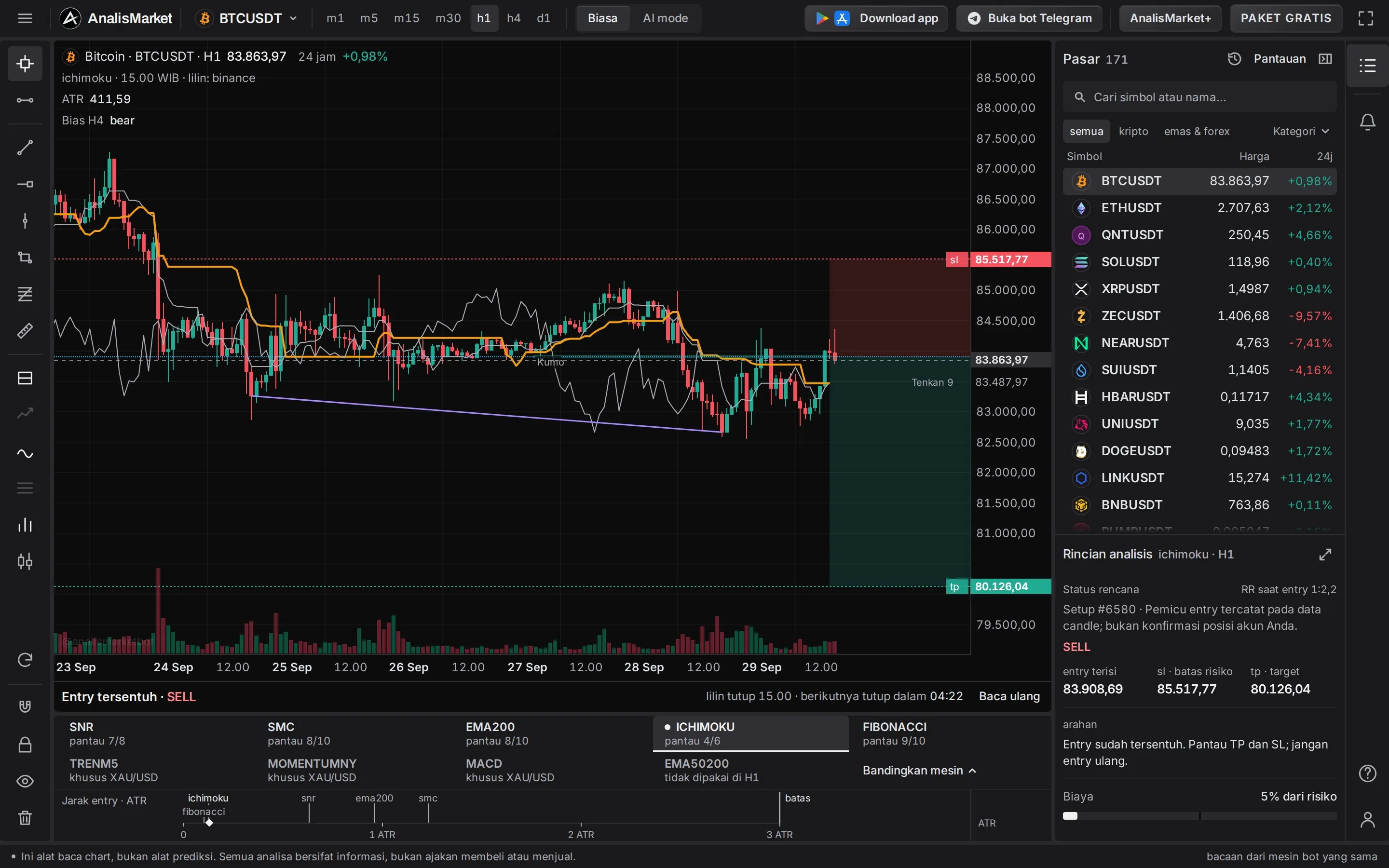 Tampilan mesin Ichimoku Kinko Hyo di Terminal